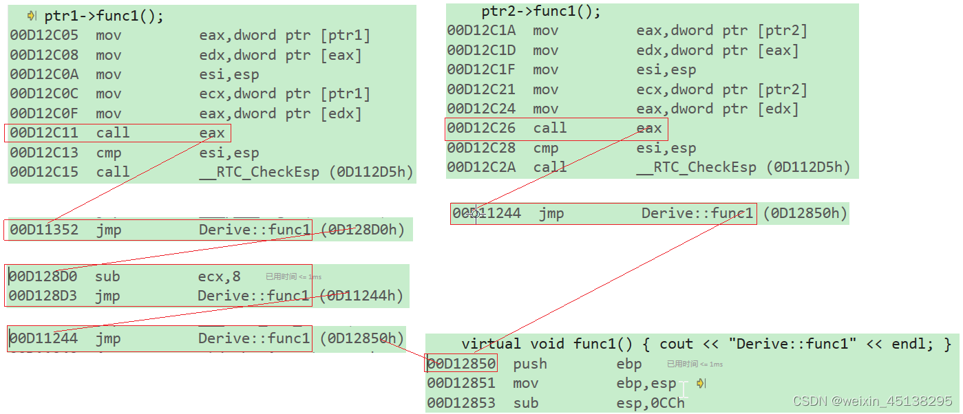 C++ - 多态(2) | 虚表的打印、单继承与多继承的虚表