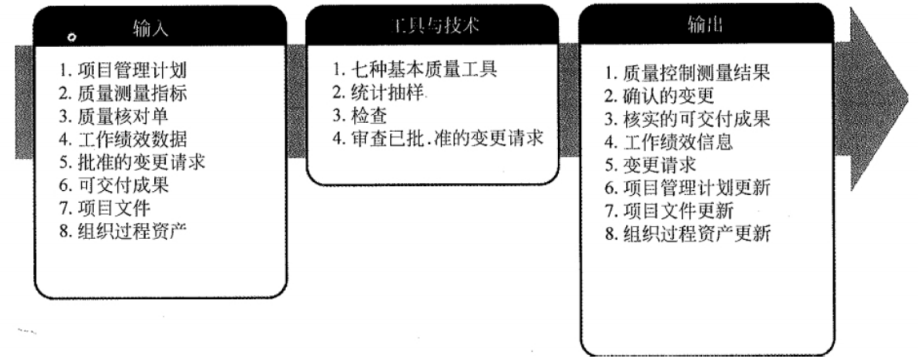 【系统集成项目管理工程师】项目质量管理