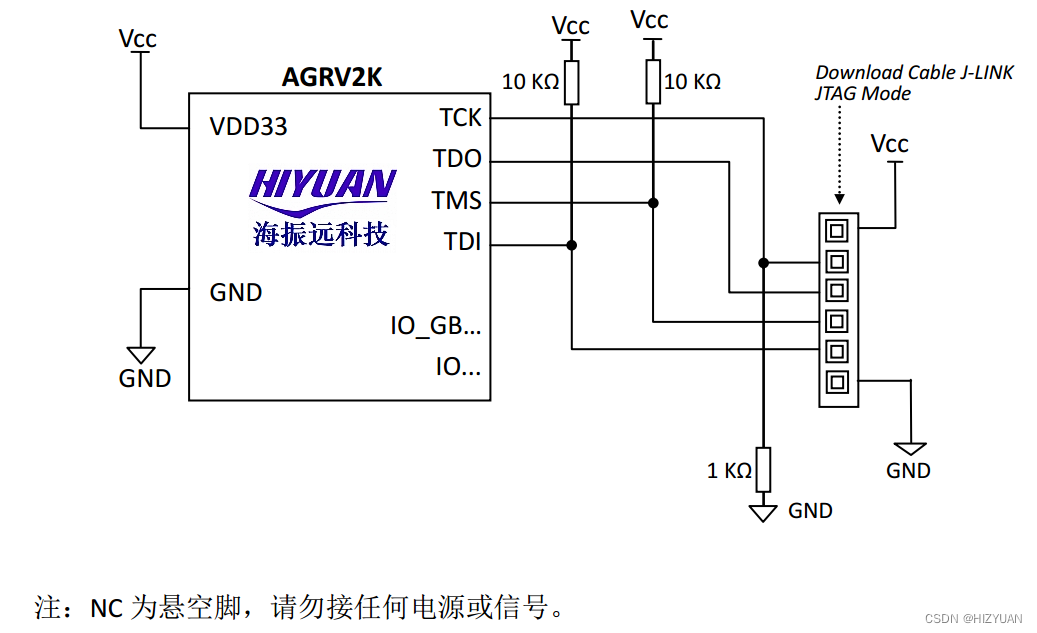 AGRV2K的JTAG电路