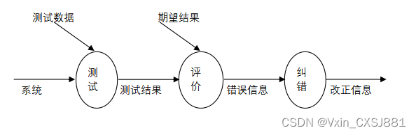 springboot卡塔尔世界杯门户网站的设计与开发 毕业设计-附源码40685