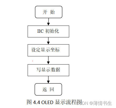 基于51单片机的脉搏测量仪设计与实现