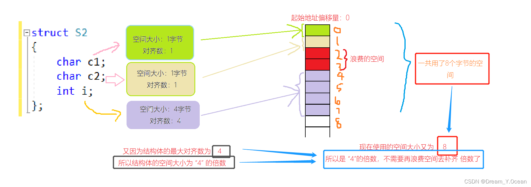 这里是引用