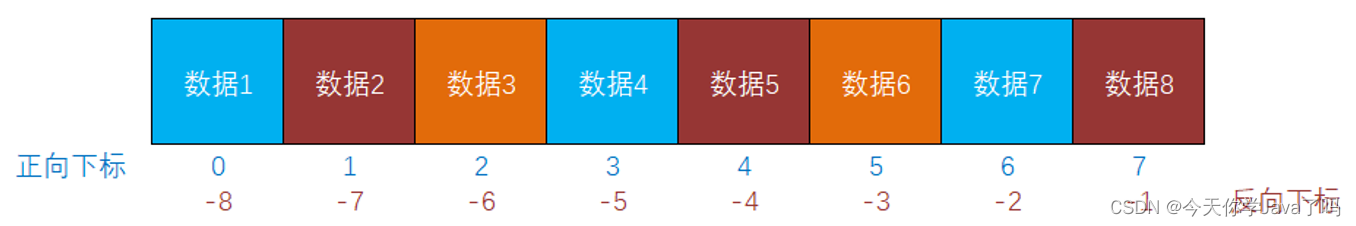 [外链图片转存失败,源站可能有防盗链机制,建议将图片保存下来直接上传(img-0Lm1GOOP-1688223041708)(E:/TeduWork/jsd2303-tea-front-server-teacher/doc/assets/image-20230701094904029.png)]