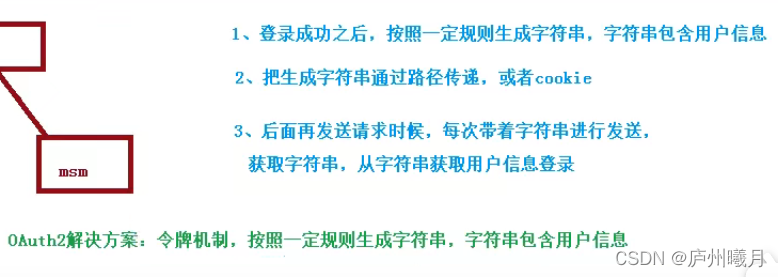 [外链图片转存失败,源站可能有防盗链机制,建议将图片保存下来直接上传(img-tt6ksGoV-1650549236115)(D:\Typora\yuancpan\Typora\typora-user-images\image-20220207145117414.png)]