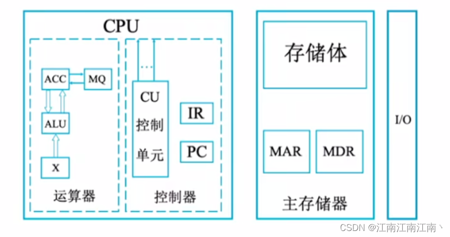 408计算机组成原理学习笔记——计算机系统概述