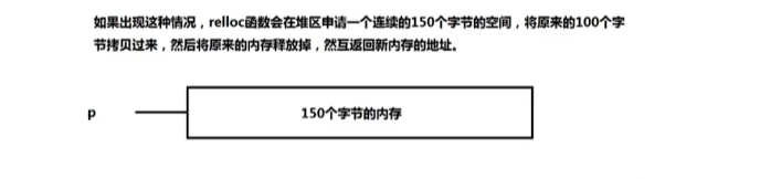 29.动态内存申请