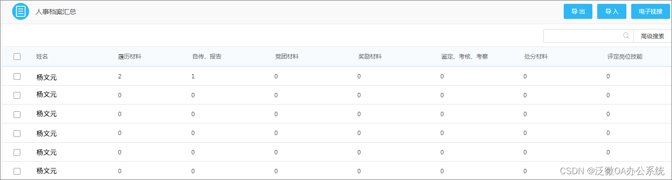 9类人事管理场景应用，泛微协助HR释放更多工作量