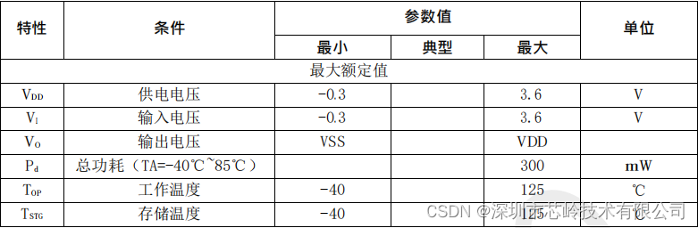 2.4G射频收发芯片XL2400P，收发一体，性能优异