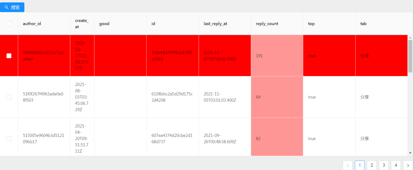 1107 Antd Table改变特定数据行的背景色 Code World