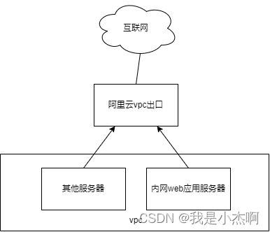 无云防火墙