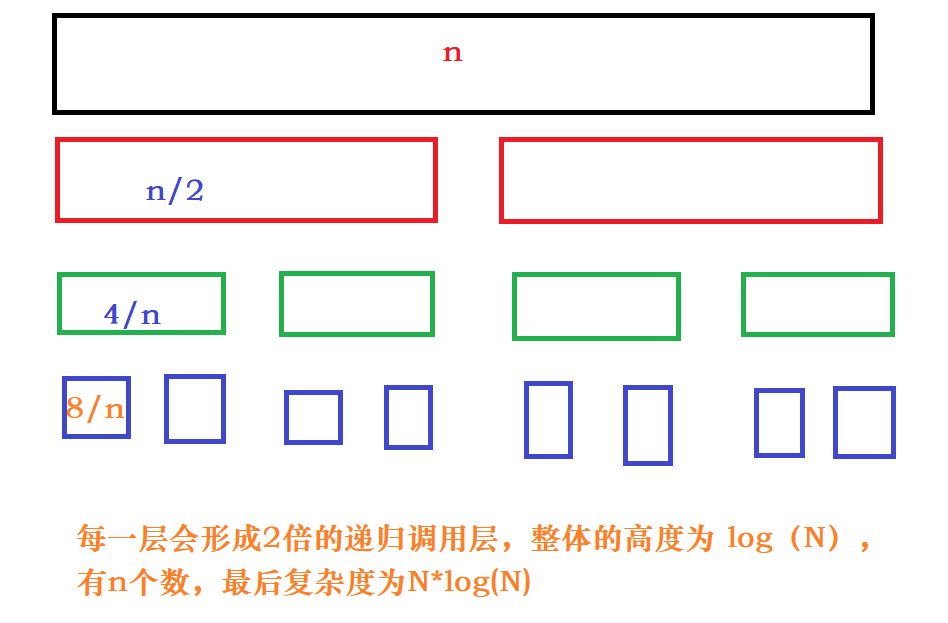 排序算法之交换排序（快排的递归，非递归）