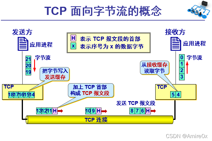 [外链图片转存失败,源站可能有防盗链机制,建议将图片保存下来直接上传(img-pbeWWVLg-1646815446892)(计算机网络.assets/image-20200502102625526.png)]