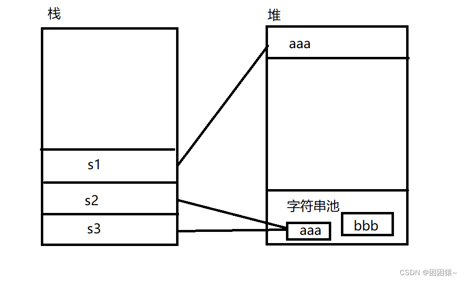 如何理解字符串不可变