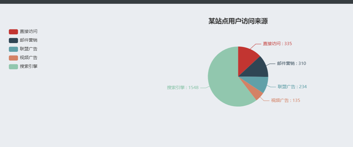 Vue中引入echarts。「建议收藏」_https://bianchenghao6.com/blog_Vue_第2张