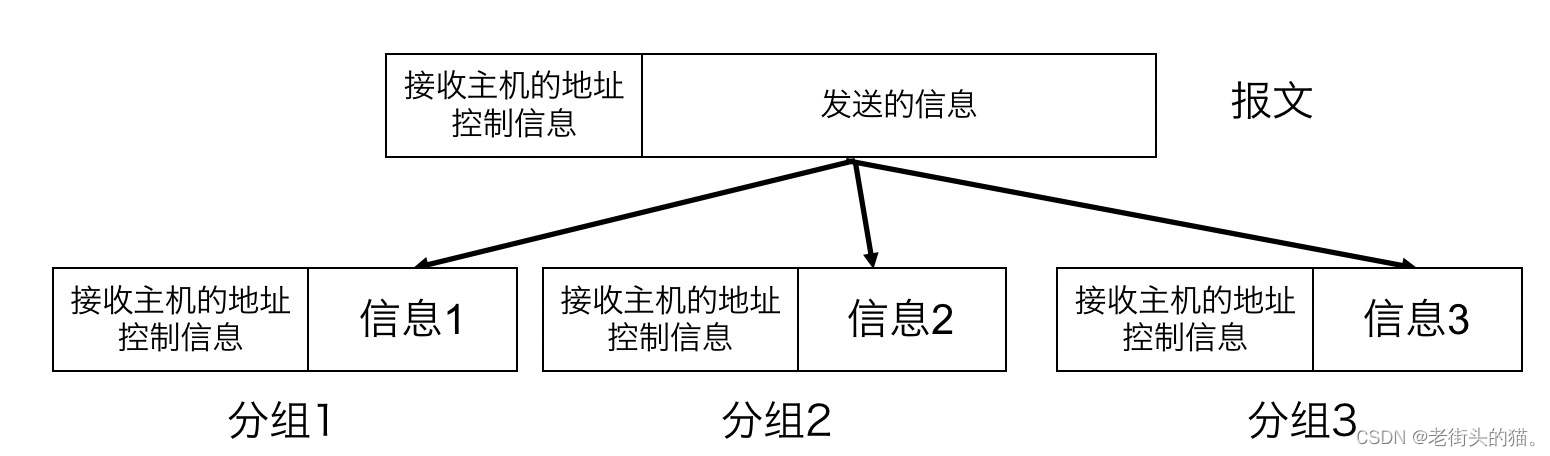 shuyu