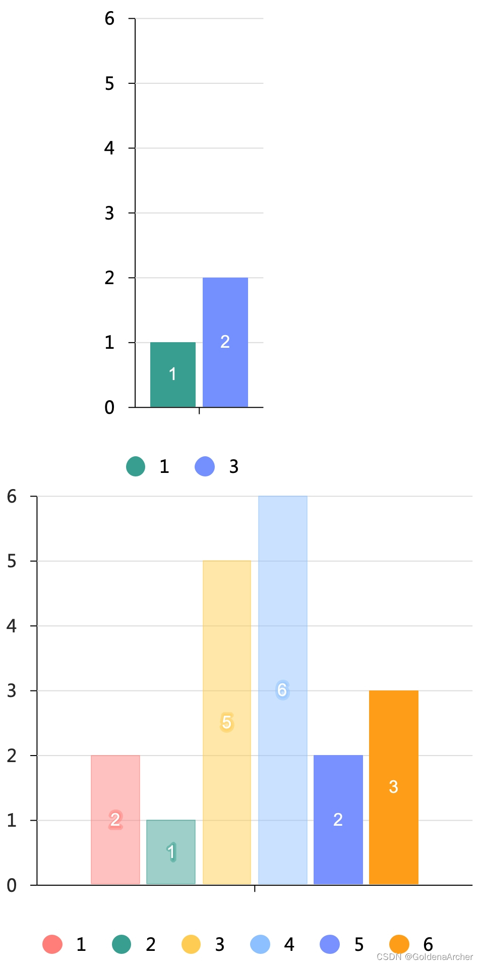 [python 刷题] 84 Largest Rectangle in Histogram