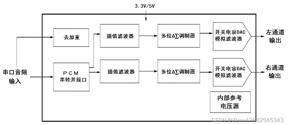 dp7344替代CS4344