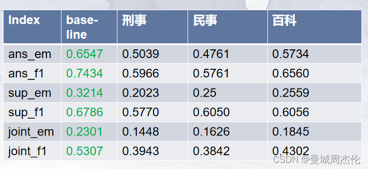 [外链图片转存失败,源站可能有防盗链机制,建议将图片保存下来直接上传(img-qDVC8L3B-1684729538124)(image/hw5/1684729453559.png)]