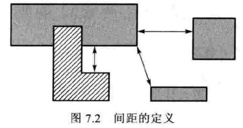 Landscape-版图几何设计规则DRC_版图drc-CSDN博客