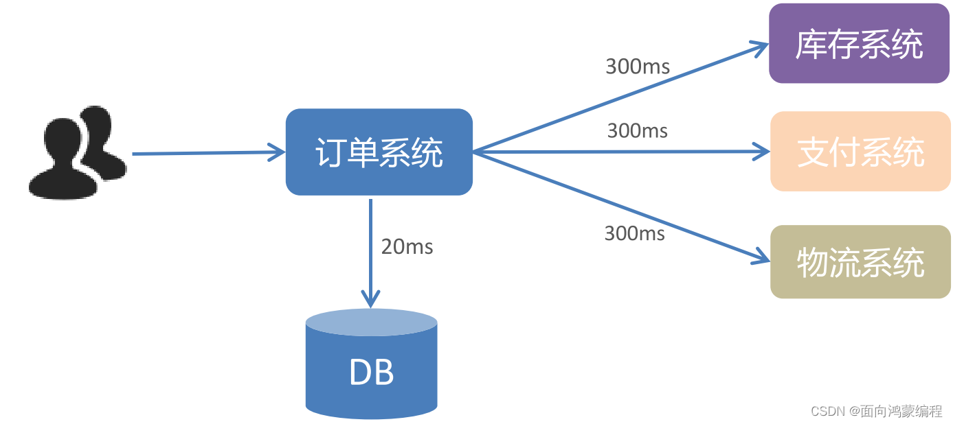 RabbitMQ入门教程