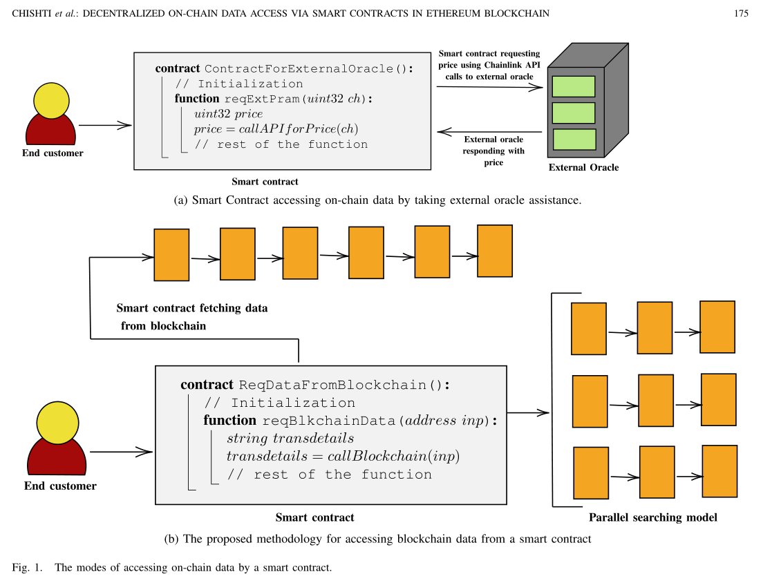 智能合约的48个应用场景介绍_智能合约的应用场景-CSDN博客