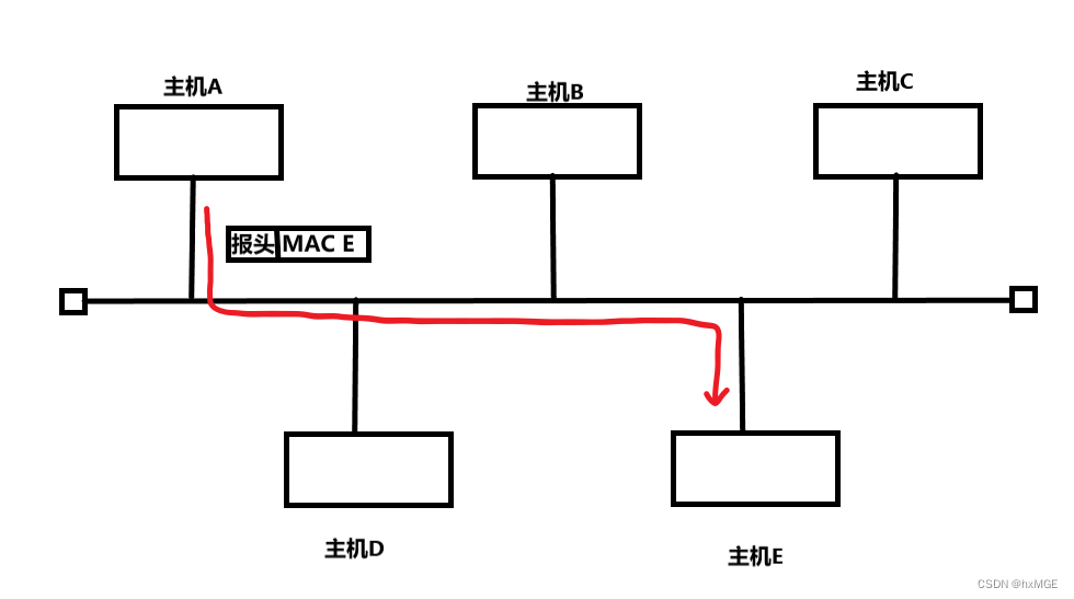 [外链图片转存失败,源站可能有防盗链机制,建议将图片保存下来直接上传(img-YMeBBaeL-1677869761397)(G:\Typora\图片保存\image-20221231164749717.png)]