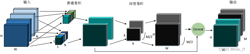 毕业设计-大米表面缺陷识别-深度学习-YOLOv5-卷积神经网络