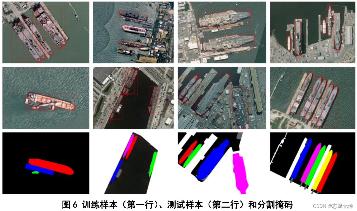 图6 训练样本（第一行）、测试样本（第二行）和分割掩码