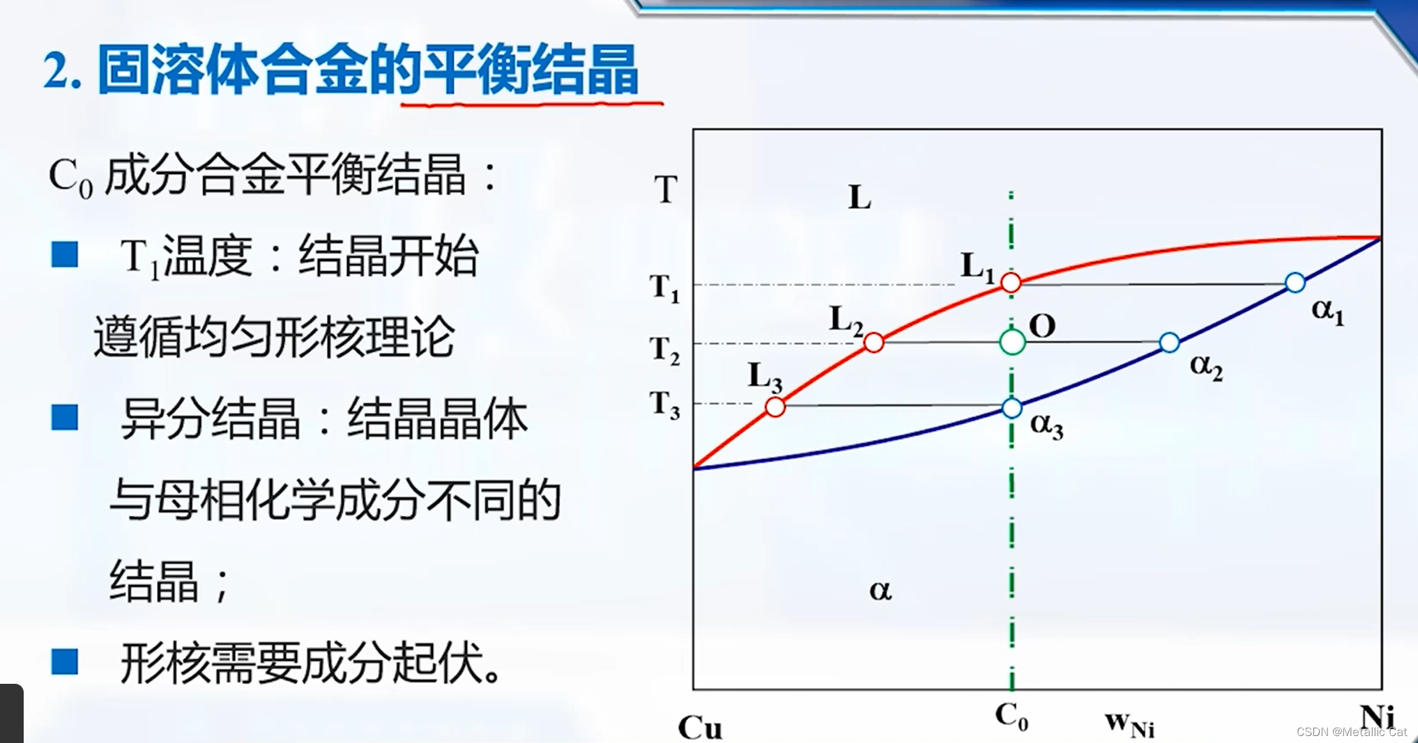 第二部分 匀晶相图及固溶体的结晶