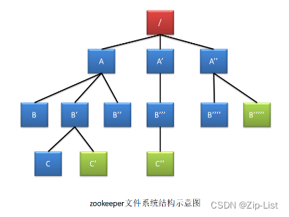 [外链图片转存失败,源站可能有防盗链机制,建议将图片保存下来直接上传(img-cmOVgcUj-1663990334373)(Aspose.Words.5650e8a5-ed38-4341-bc57-b214f0c76c5e.001.png)]