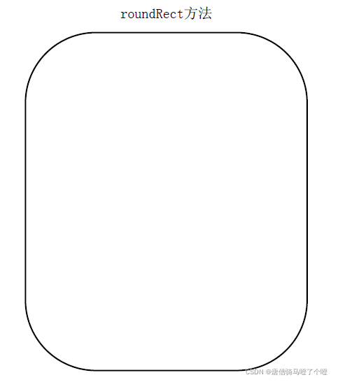 Python系列 之 ReportLab库 pdfgen模块Canvas对象绘制图形和文本_reportlab canvas-CSDN博客