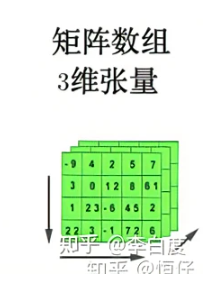 关于tensor维度的解释_tensor如何表示3维-CSDN博客