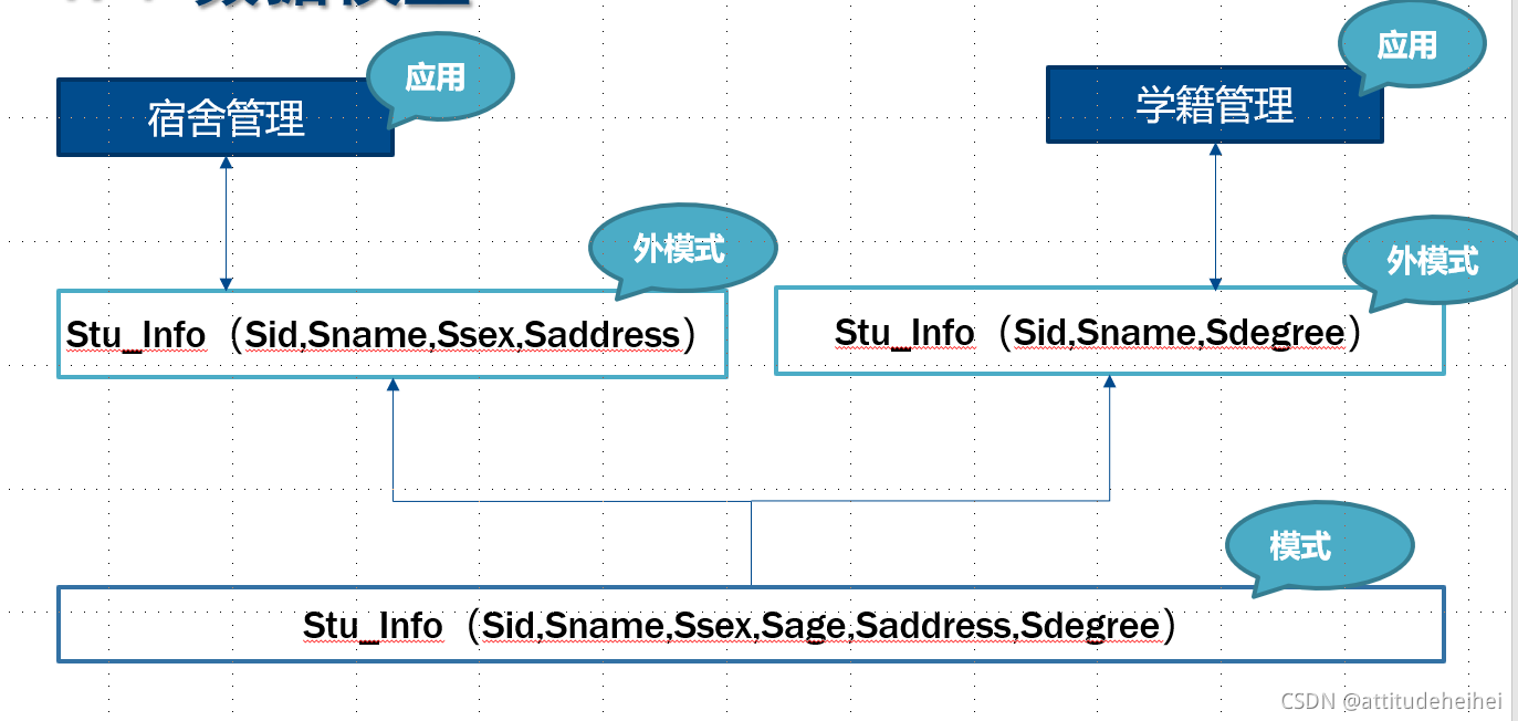 数据库与软件工程学习笔记(一)——数据库系统介绍