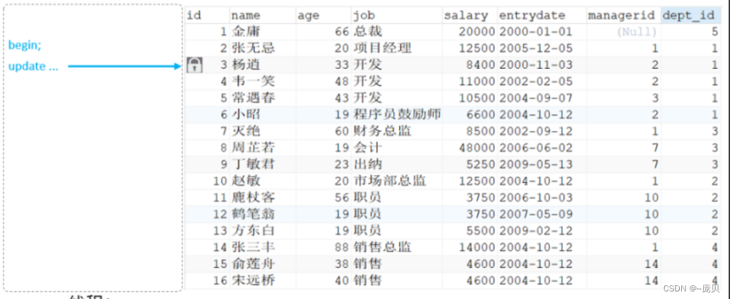 [外链图片转存失败,源站可能有防盗链机制,建议将图片保存下来直接上传(img-fF4Ml1H3-1655458851067)(C:/Users/86158/AppData/Roaming/Typora/typora-user-images/image-20220617170425217.png)]