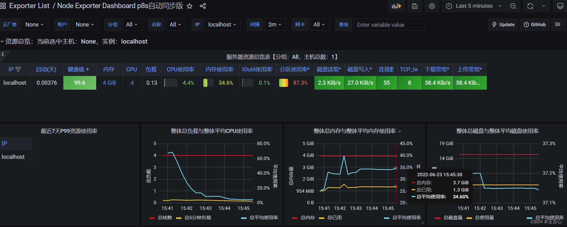 Linux部署Prometheus_VictoriaMetrics监控环境_部署victoria+alertmanget-CSDN博客