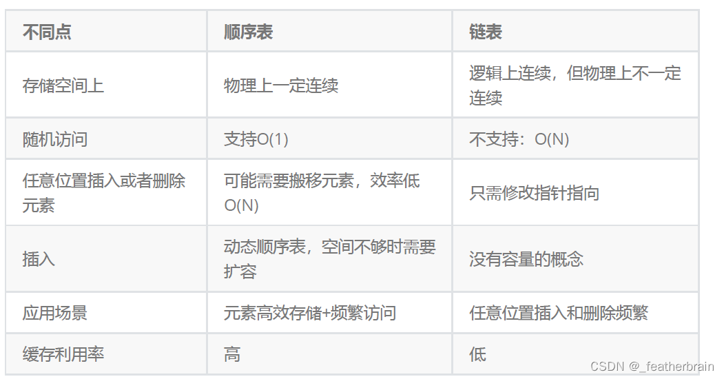 C语言实现单链表和双向循环链表