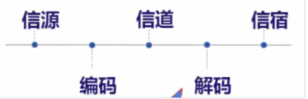 高中信息技术：信息技术初步、计算机基础、office办公软件