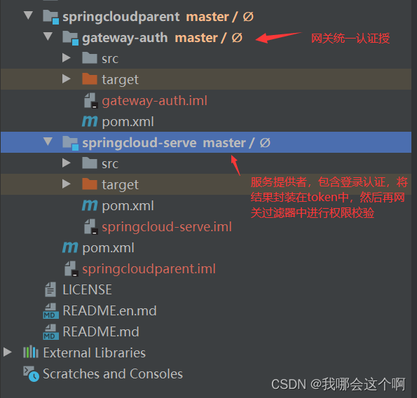 SpringCloudGateWay nacos redis springsecurity 