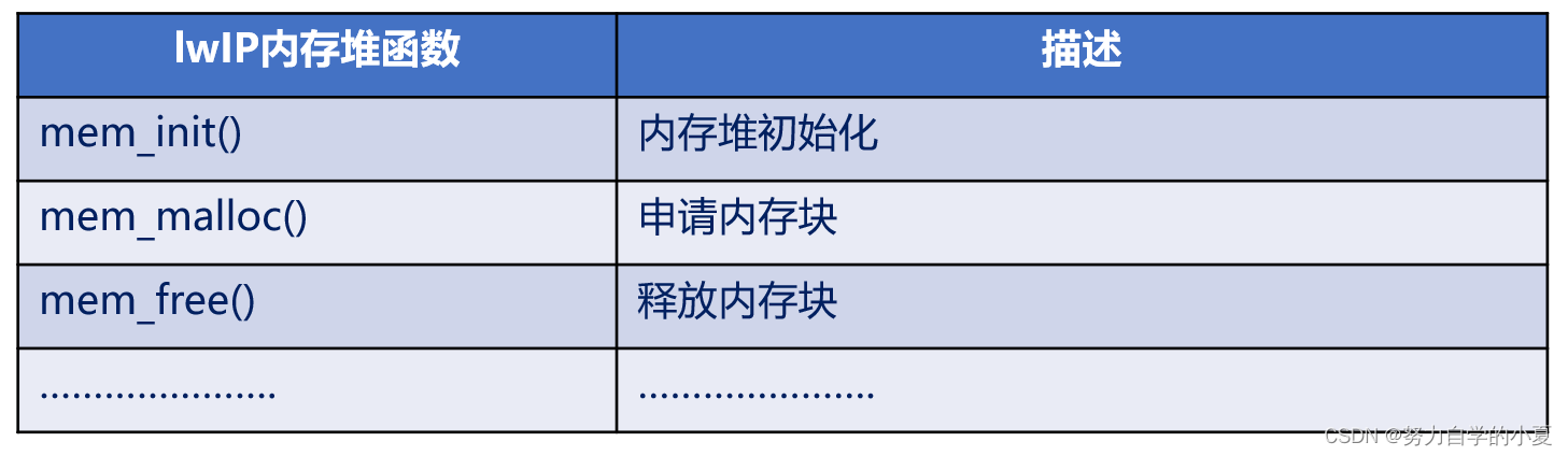 主要的API