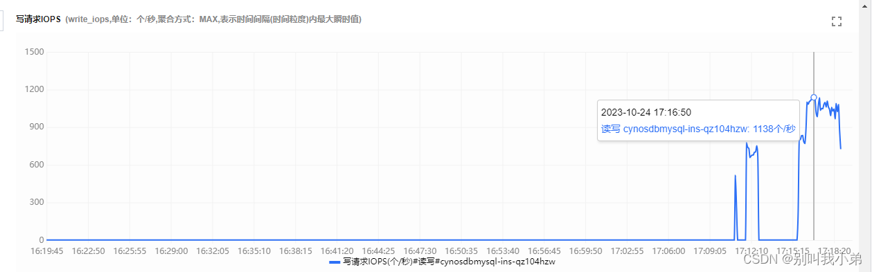 【腾讯云 TDSQL-C Serverless 产品体验】以TDSQL-C Mysql Serverless 作为数据中心爬取豆瓣图书数据