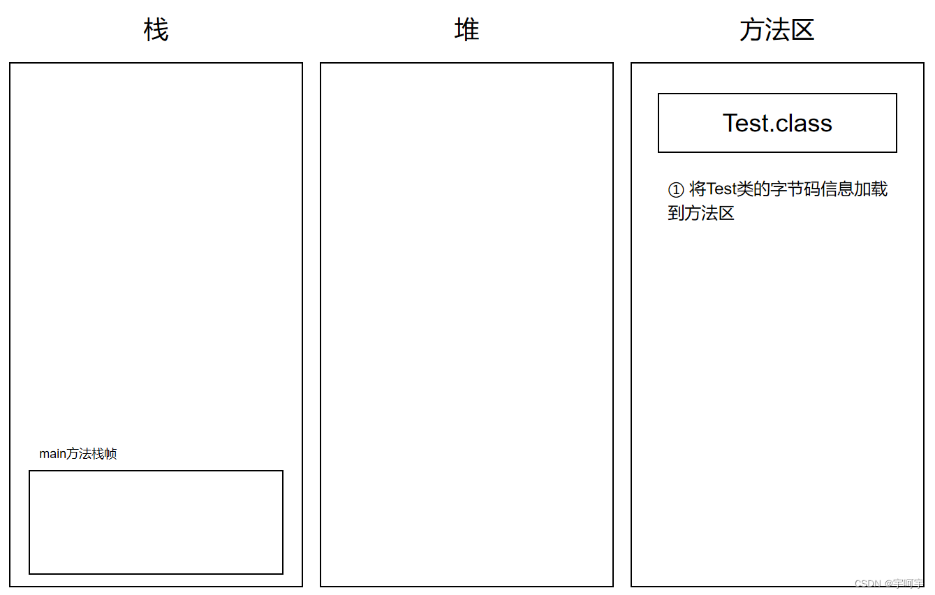 类加载