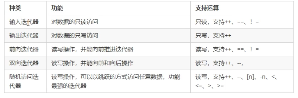 \[外链图片转存失败,源站可能有防盗链机制,建议将图片保存下来直接上传(img-TolQuyWv-1628485740291)(/images/C++提高编程.assets/image-20210728174303588.png)\]