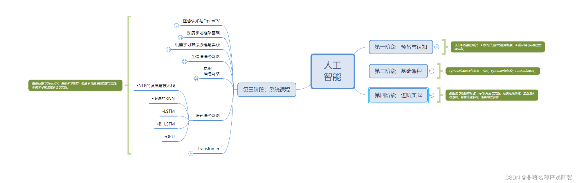 Jieba库——中文自然语言处理的利器