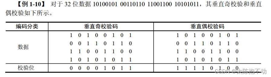 例题