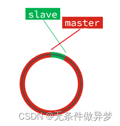 [外链图片转存失败,源站可能有防盗链机制,建议将图片保存下来直接上传(img-dgURvUVn-1691852602654)(assets/image-20210725153937031.png)]