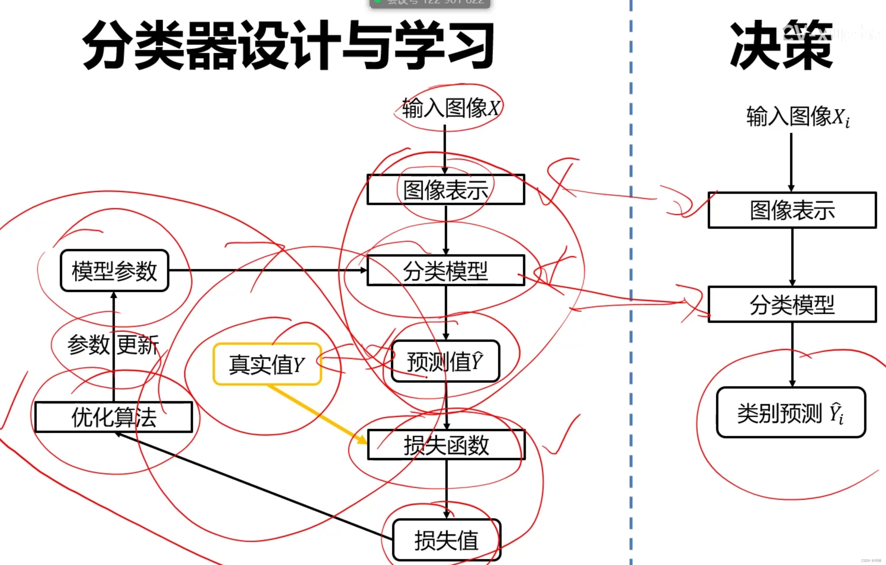 2 图像分类任务介绍&线性分类器(上)-CSDN博客