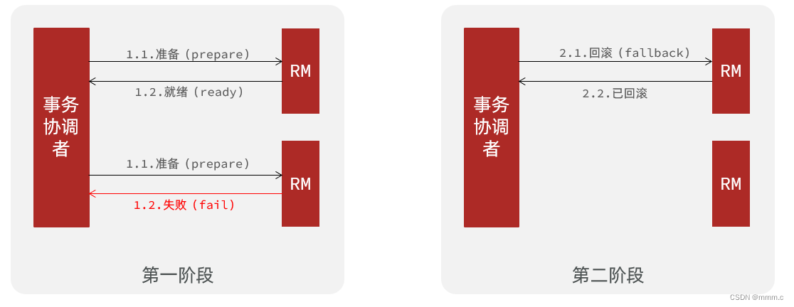 Seata简介与常用模式解决方案概述