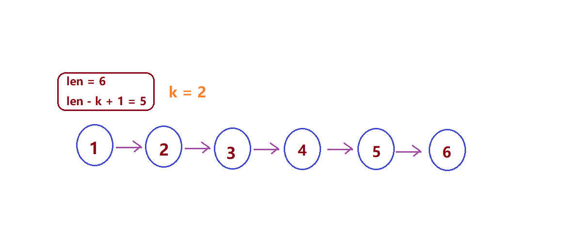 Java 输出链表中倒数第k个结点
