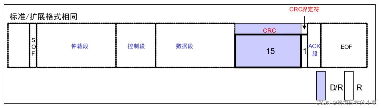 CRC段结构