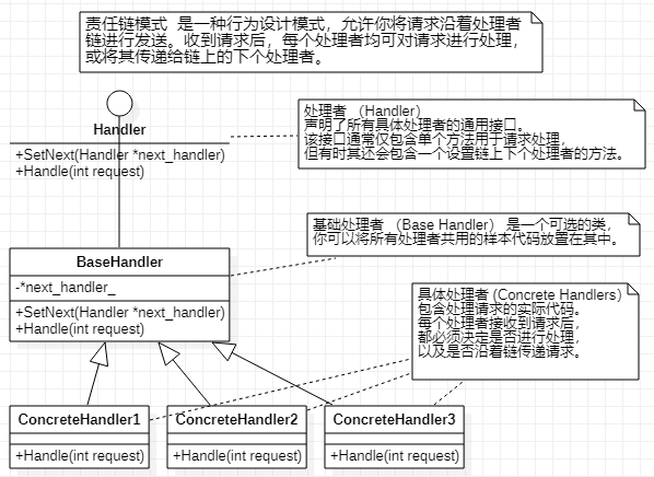 设计模式-第二十章-职责链模式